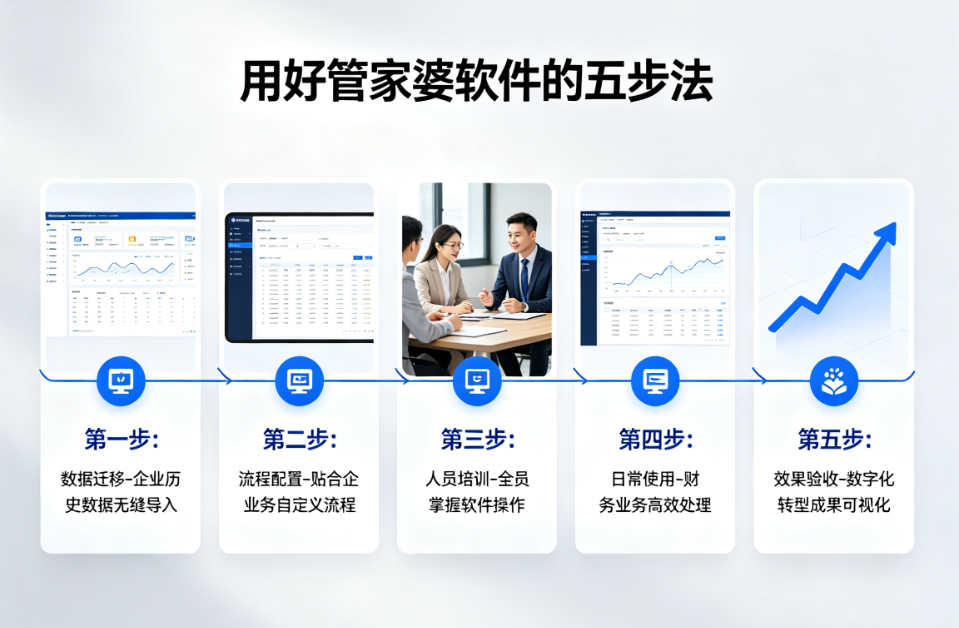 用好管家婆软件只需要这五步