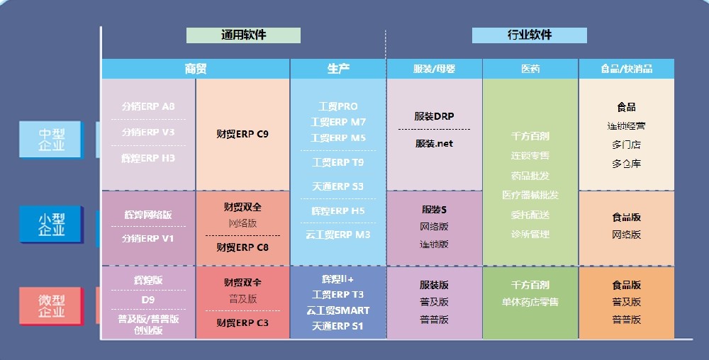 告别通宵盘点！管家婆ERP，解锁中小企业仓库精细化管理新方式